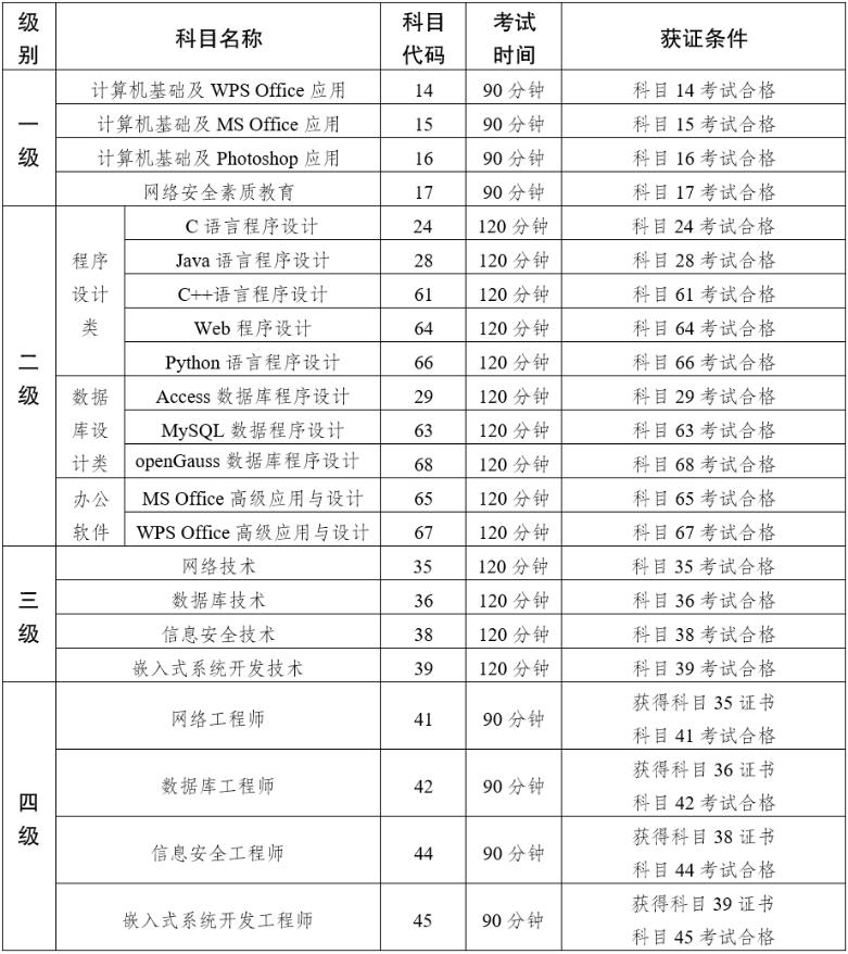 2023年9月云南计算机等级考试报考通知