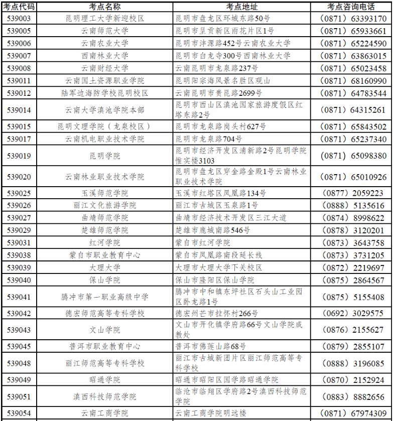 2023年9月云南计算机等级考试报考通知