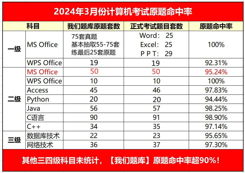 2024年9月全国计算机等级考试报名时间(持续更新)