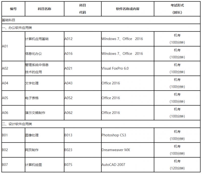 辽宁2024年12月全国计算机应用水平考试(NIT)报名入口