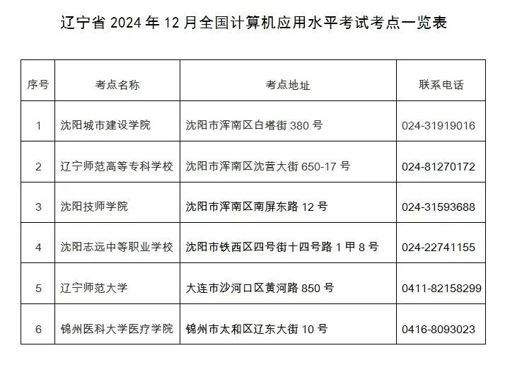 辽宁2024年12月全国计算机应用水平考试(NIT)报名入口